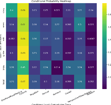 Figure 3 for ContraDoc: Understanding Self-Contradictions in Documents with Large Language Models