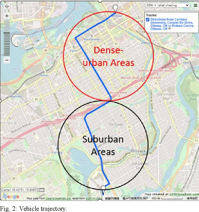 Figure 2 for High Altitude Platform Station -Aided GNSS for Urban Areas
