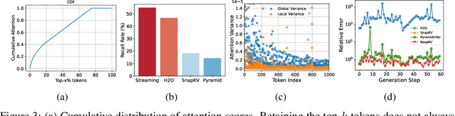 Figure 3 for KeepKV: Eliminating Output Perturbation in KV Cache Compression for Efficient LLMs Inference