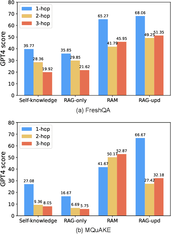 Figure 3 for RAM: Towards an Ever-Improving Memory System by Learning from Communications