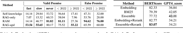 Figure 4 for RAM: Towards an Ever-Improving Memory System by Learning from Communications