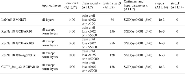 Figure 4 for Low-Loss Space in Neural Networks is Continuous and Fully Connected