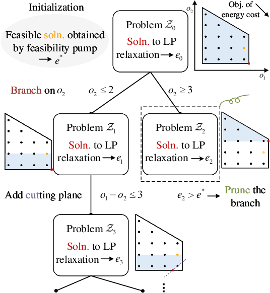 Figure 3 for Feedback-Free Resource Scheduling: Towards Flexible Multi-BS Cooperation in FD-RAN