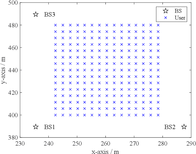 Figure 4 for Feedback-Free Resource Scheduling: Towards Flexible Multi-BS Cooperation in FD-RAN