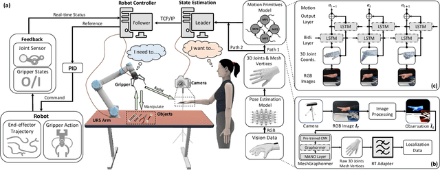 Figure 1 for Real-Time Dynamic Robot-Assisted Hand-Object Interaction via Motion Primitives