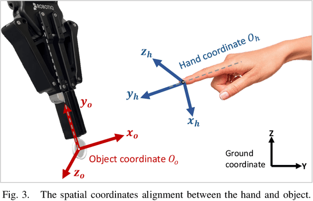 Figure 3 for Real-Time Dynamic Robot-Assisted Hand-Object Interaction via Motion Primitives