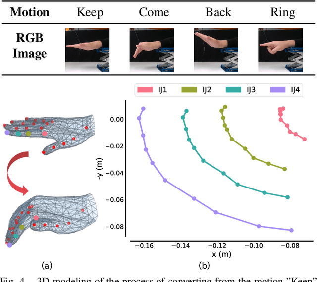 Figure 4 for Real-Time Dynamic Robot-Assisted Hand-Object Interaction via Motion Primitives