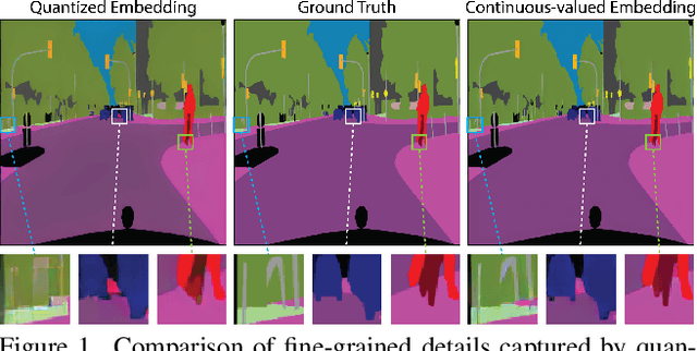Figure 1 for CAM-Seg: A Continuous-valued Embedding Approach for Semantic Image Generation
