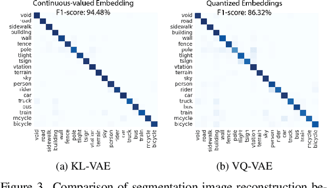 Figure 4 for CAM-Seg: A Continuous-valued Embedding Approach for Semantic Image Generation