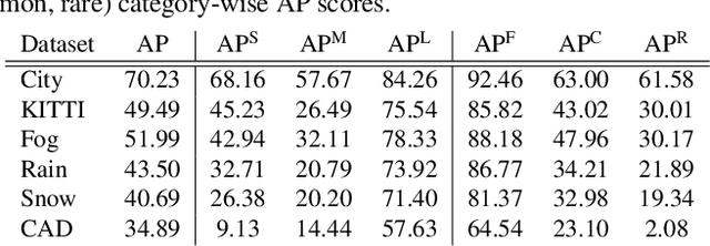 Figure 2 for CAM-Seg: A Continuous-valued Embedding Approach for Semantic Image Generation