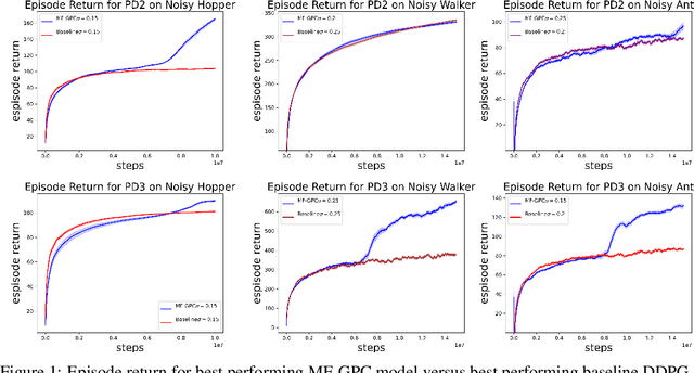 Figure 1 for Online Nonstochastic Model-Free Reinforcement Learning