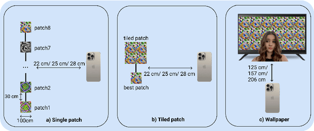 Figure 4 for Ti-Patch: Tiled Physical Adversarial Patch for no-reference video quality metrics