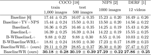 Figure 2 for Ti-Patch: Tiled Physical Adversarial Patch for no-reference video quality metrics