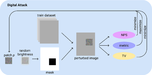 Figure 1 for Ti-Patch: Tiled Physical Adversarial Patch for no-reference video quality metrics