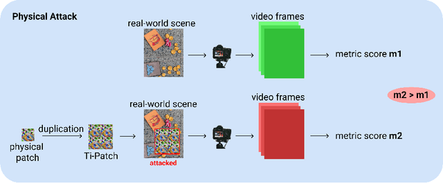 Figure 3 for Ti-Patch: Tiled Physical Adversarial Patch for no-reference video quality metrics