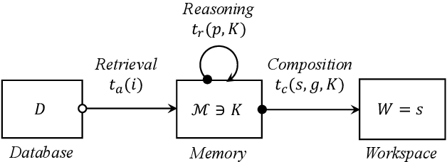 Figure 1 for Beyond Outlining: Heterogeneous Recursive Planning for Adaptive Long-form Writing with Language Models