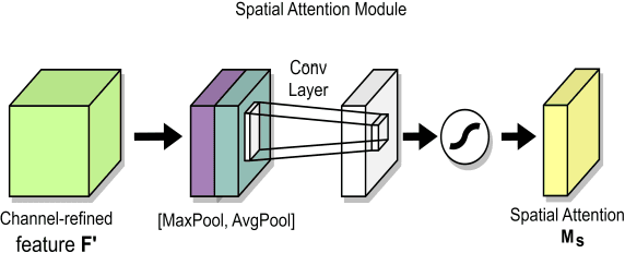 Figure 3 for Classification of Human Monkeypox Disease Using Deep Learning Models and Attention Mechanisms
