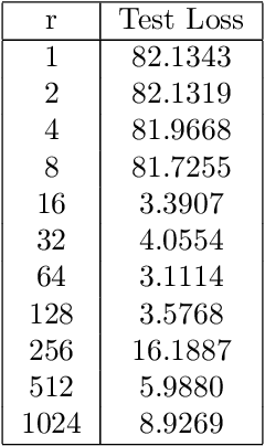 Figure 4 for Extended Deep Submodular Functions