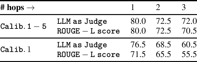Figure 2 for An Empirical Study of Conformal Prediction in LLM with ASP Scaffolds for Robust Reasoning