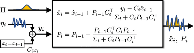 Figure 2 for Towards a Systems Theory of Algorithms