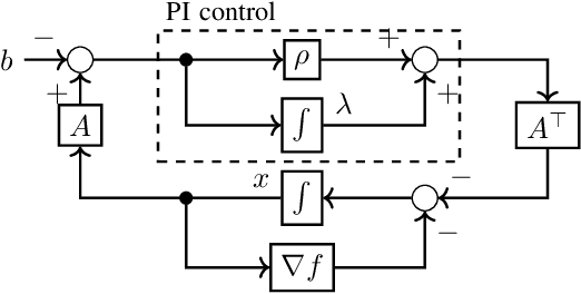 Figure 3 for Towards a Systems Theory of Algorithms
