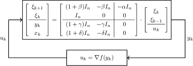 Figure 4 for Towards a Systems Theory of Algorithms