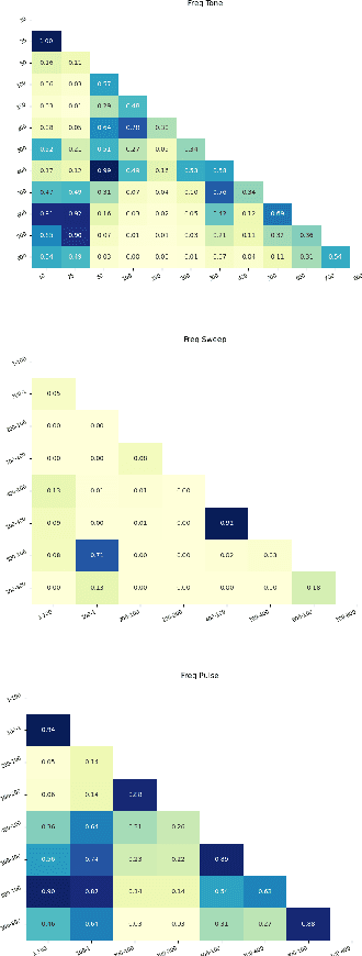 Figure 2 for Active Vibration Fluidization for Granular Jamming Grippers