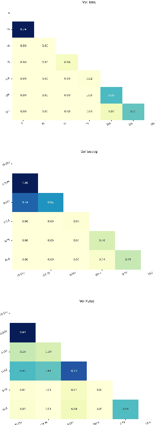 Figure 3 for Active Vibration Fluidization for Granular Jamming Grippers