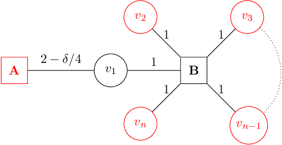 Figure 3 for Automating Food Drop: The Power of Two Choices for Dynamic and Fair Food Allocation