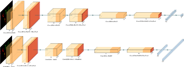Figure 4 for EETnet: a CNN for Gaze Detection and Tracking for Smart-Eyewear