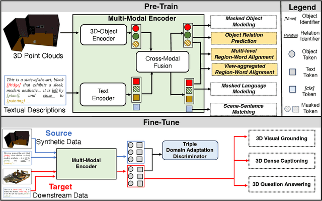 Figure 3 for 3D Vision and Language Pretraining with Large-Scale Synthetic Data
