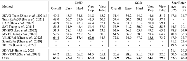 Figure 4 for 3D Vision and Language Pretraining with Large-Scale Synthetic Data