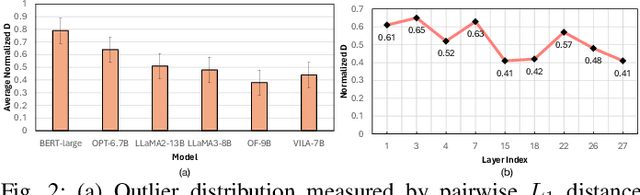 Figure 2 for Accelerating LLM Inference with Flexible N:M Sparsity via A Fully Digital Compute-in-Memory Accelerator