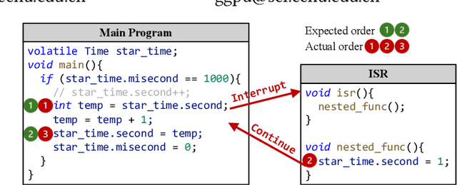 Figure 1 for Automated detection of atomicity violations in large-scale systems