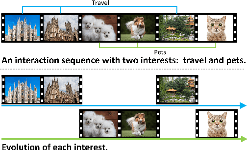 Figure 1 for Orthogonal Hyper-category Guided Multi-interest Elicitation for Micro-video Matching