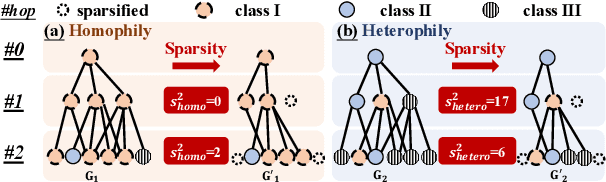 Figure 3 for Universal Inceptive GNNs by Eliminating the Smoothness-generalization Dilemma