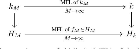Figure 1 for On kernel-based statistical learning in the mean field limit