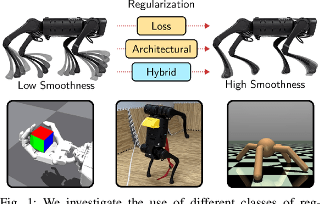 Figure 1 for Benchmarking Smoothness and Reducing High-Frequency Oscillations in Continuous Control Policies