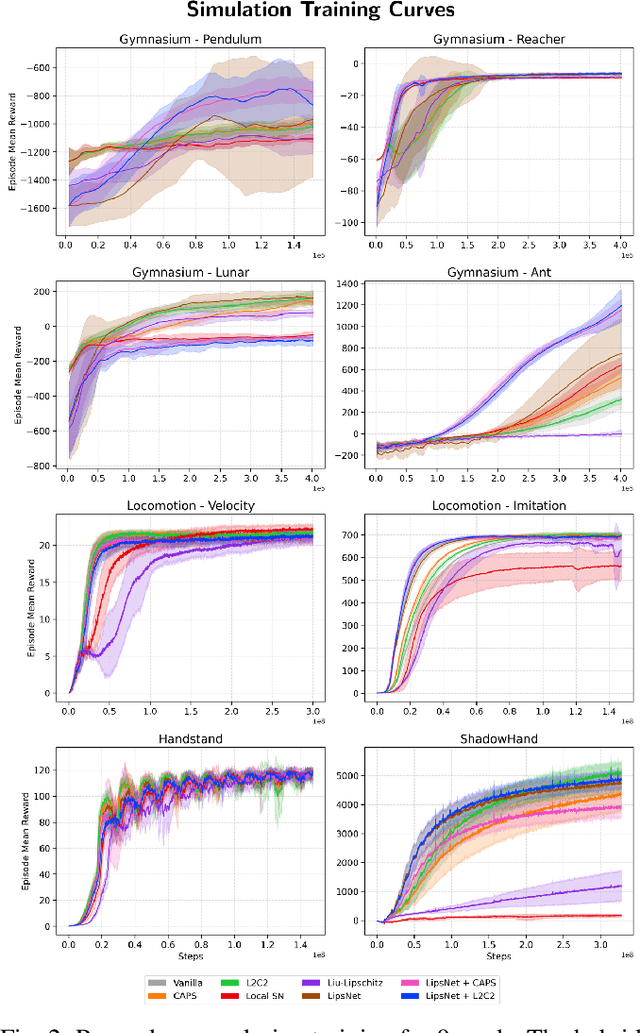 Figure 2 for Benchmarking Smoothness and Reducing High-Frequency Oscillations in Continuous Control Policies
