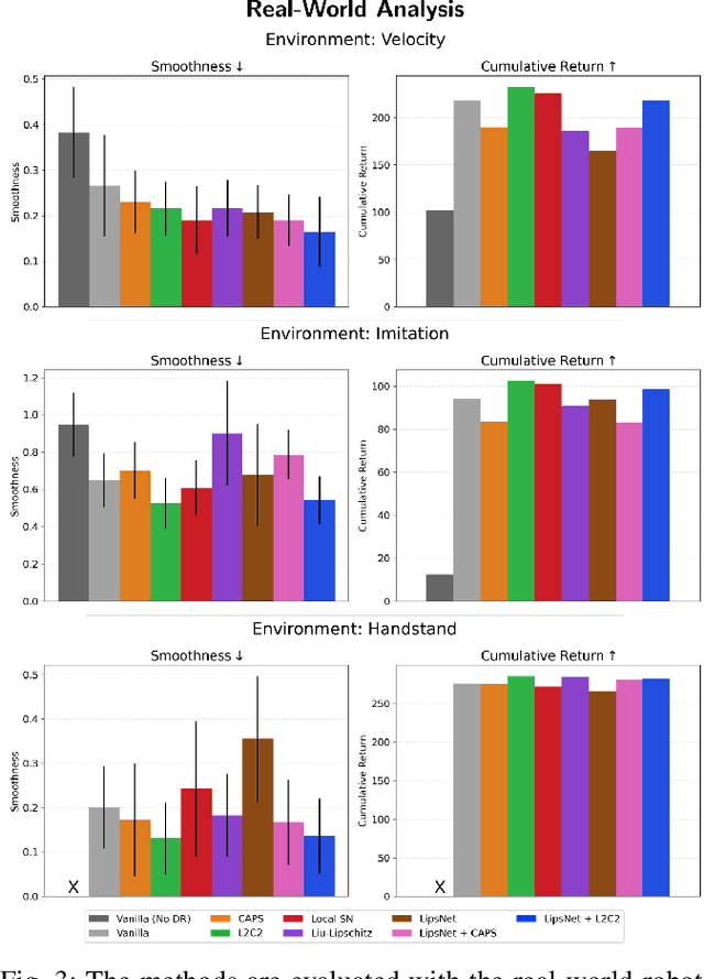 Figure 3 for Benchmarking Smoothness and Reducing High-Frequency Oscillations in Continuous Control Policies