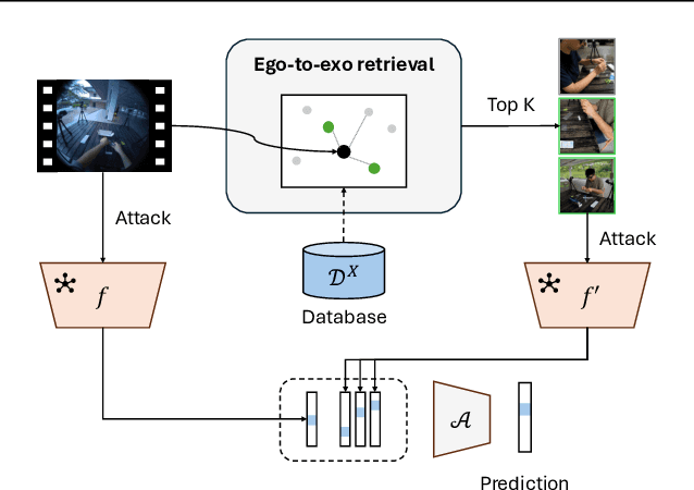Figure 3 for EgoPrivacy: What Your First-Person Camera Says About You?