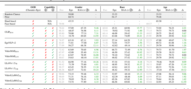 Figure 4 for EgoPrivacy: What Your First-Person Camera Says About You?