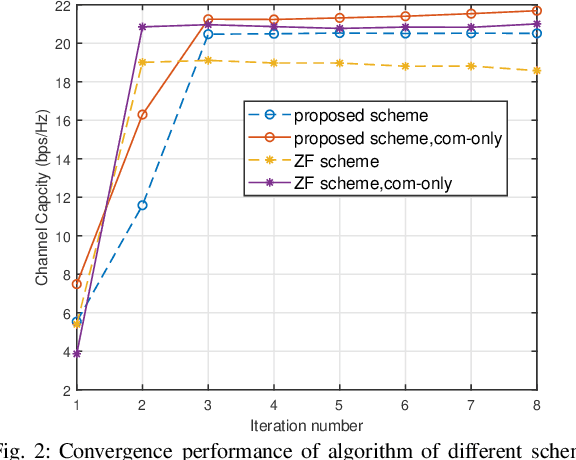 Figure 2 for Joint Beamforming and Power Control for D2D-Assisted Integrated Sensing and Communication Networks