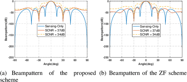 Figure 3 for Joint Beamforming and Power Control for D2D-Assisted Integrated Sensing and Communication Networks