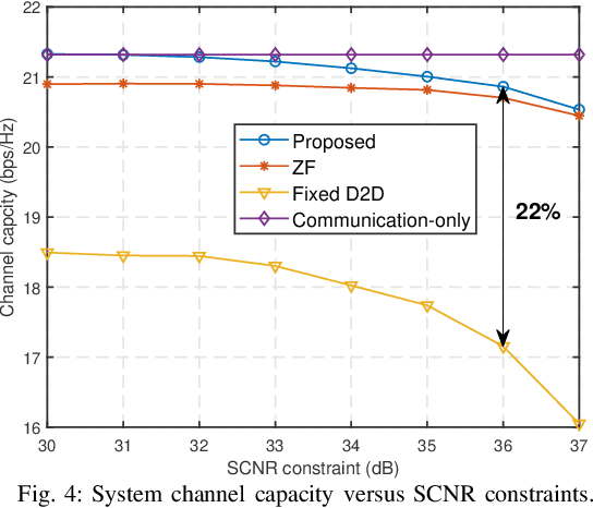 Figure 4 for Joint Beamforming and Power Control for D2D-Assisted Integrated Sensing and Communication Networks