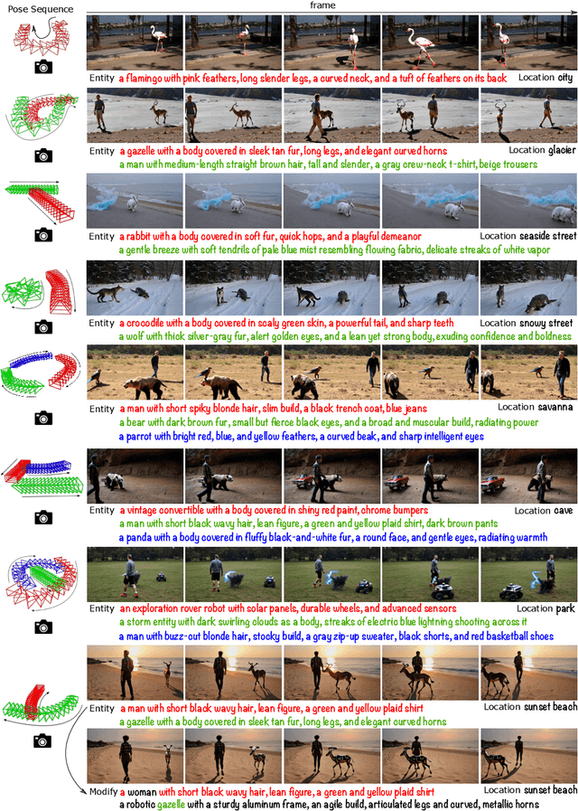 Figure 1 for 3DTrajMaster: Mastering 3D Trajectory for Multi-Entity Motion in Video Generation