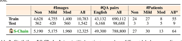 Figure 4 for S-Chain: Structured Visual Chain-of-Thought For Medicine