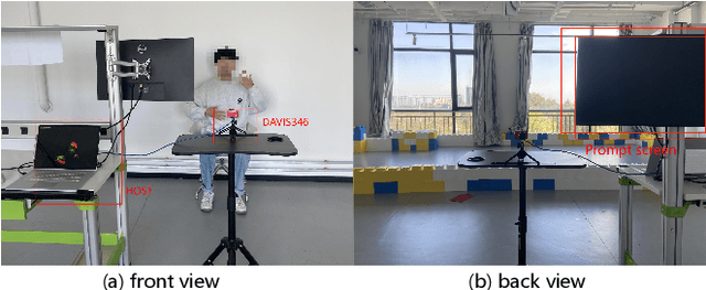 Figure 1 for Enhancing SNN-based Spatio-Temporal Learning: A Benchmark Dataset and Cross-Modality Attention Model