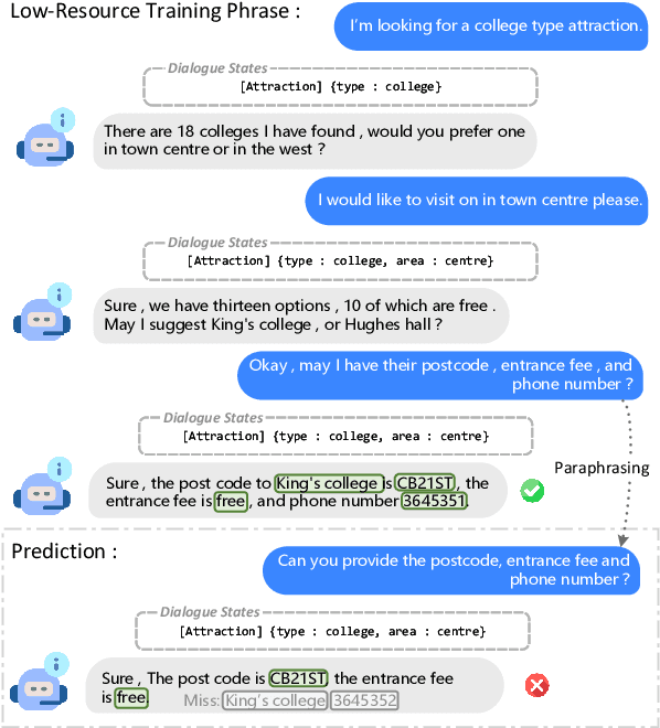 Figure 1 for Multijugate Dual Learning for Low-Resource Task-Oriented Dialogue System