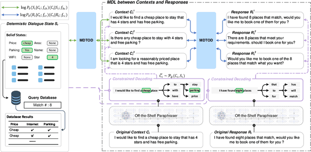 Figure 3 for Multijugate Dual Learning for Low-Resource Task-Oriented Dialogue System